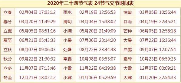 24节气时间日期对照表查询 二十四节气的时间（2020-2035年新版）